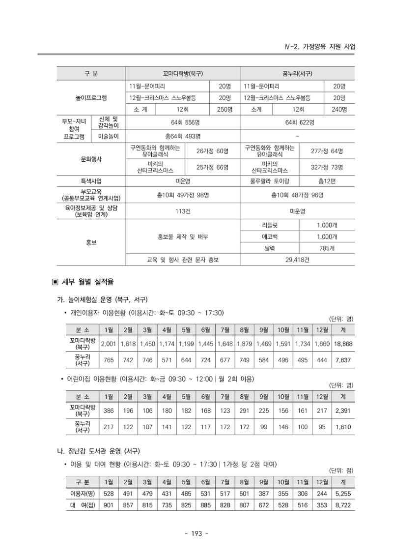2024년도 부산광역시육아종합지원센터 운영결과보고서 195페이지