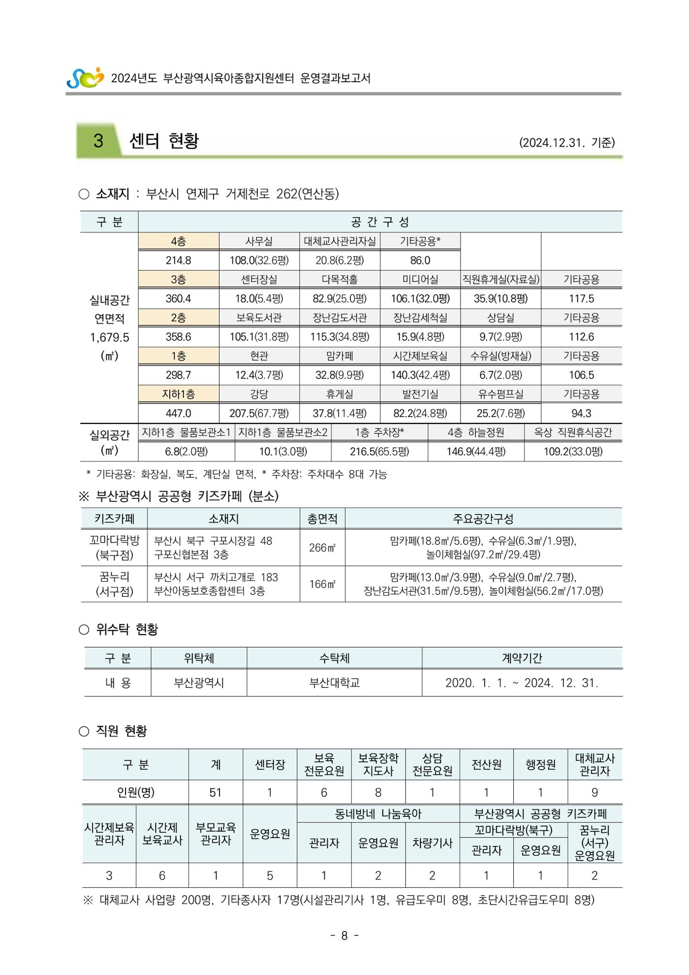 2024년도 부산광역시육아종합지원센터 운영결과보고서 10페이지
