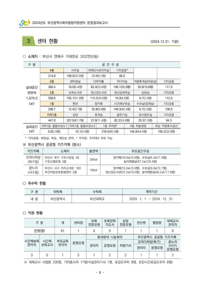 2024년도 부산광역시육아종합지원센터 운영결과보고서 10페이지