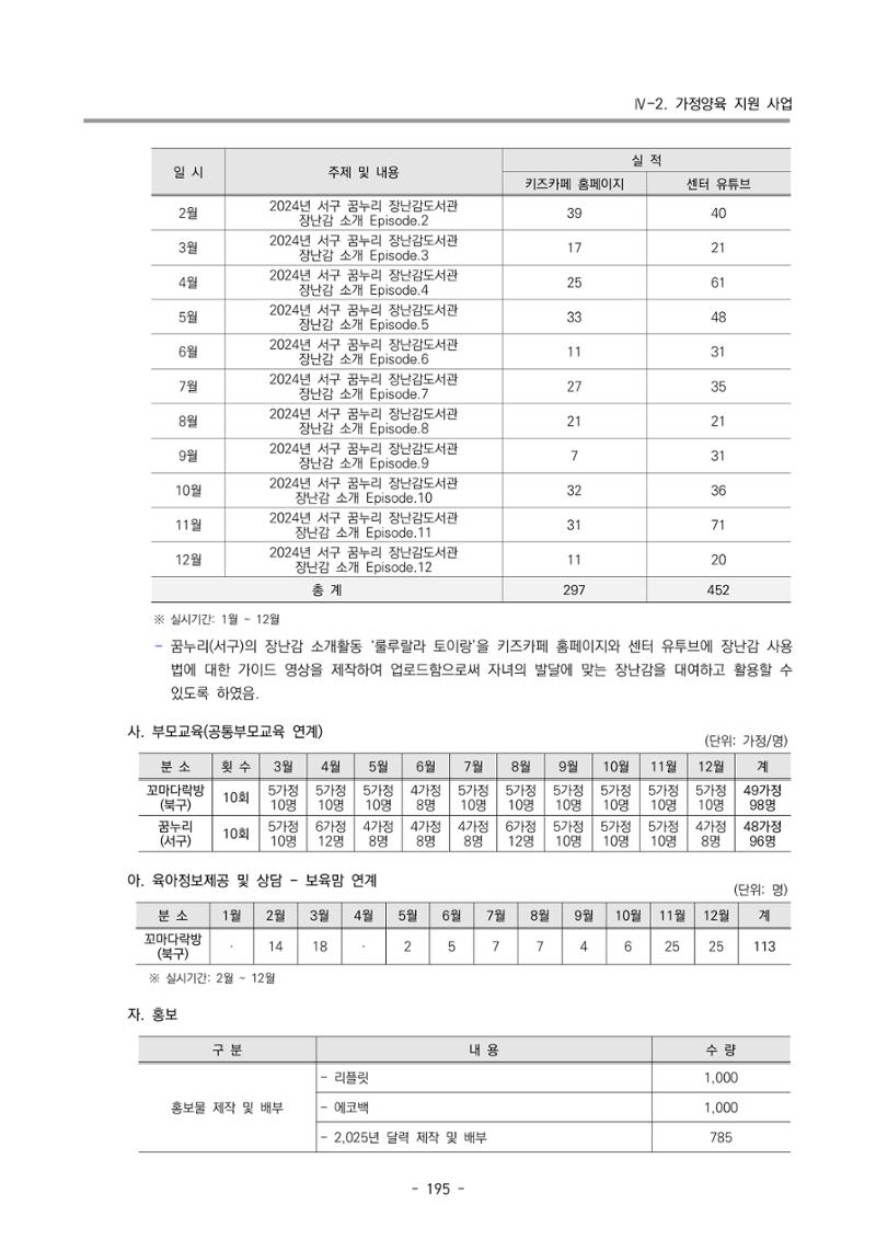 2024년도 부산광역시육아종합지원센터 운영결과보고서 197페이지