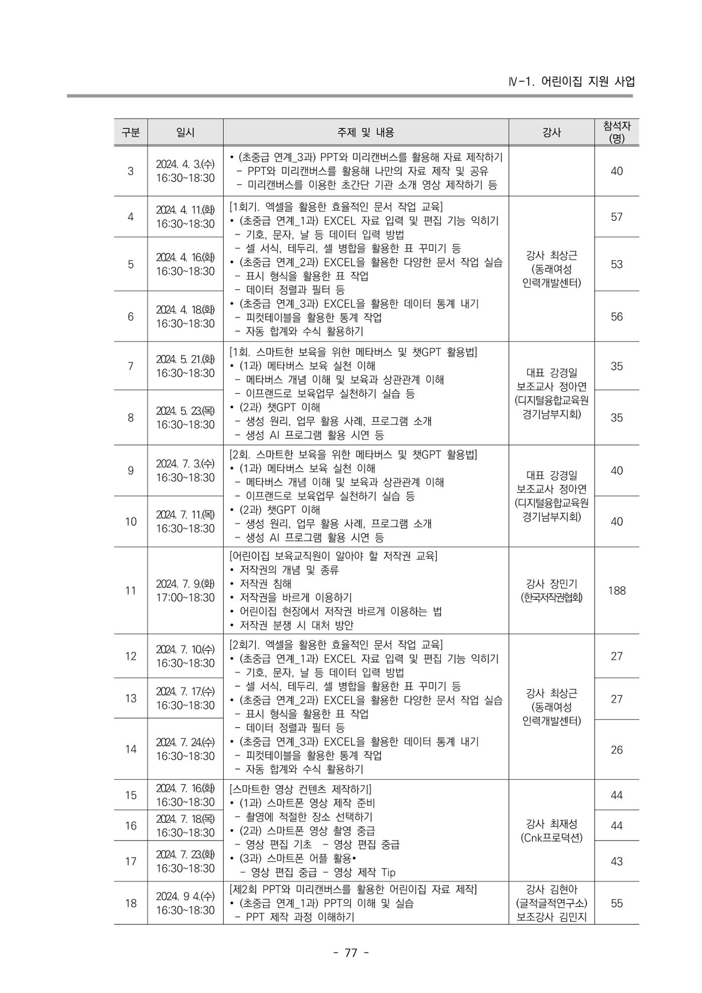 2024년도 부산광역시육아종합지원센터 운영결과보고서 79페이지