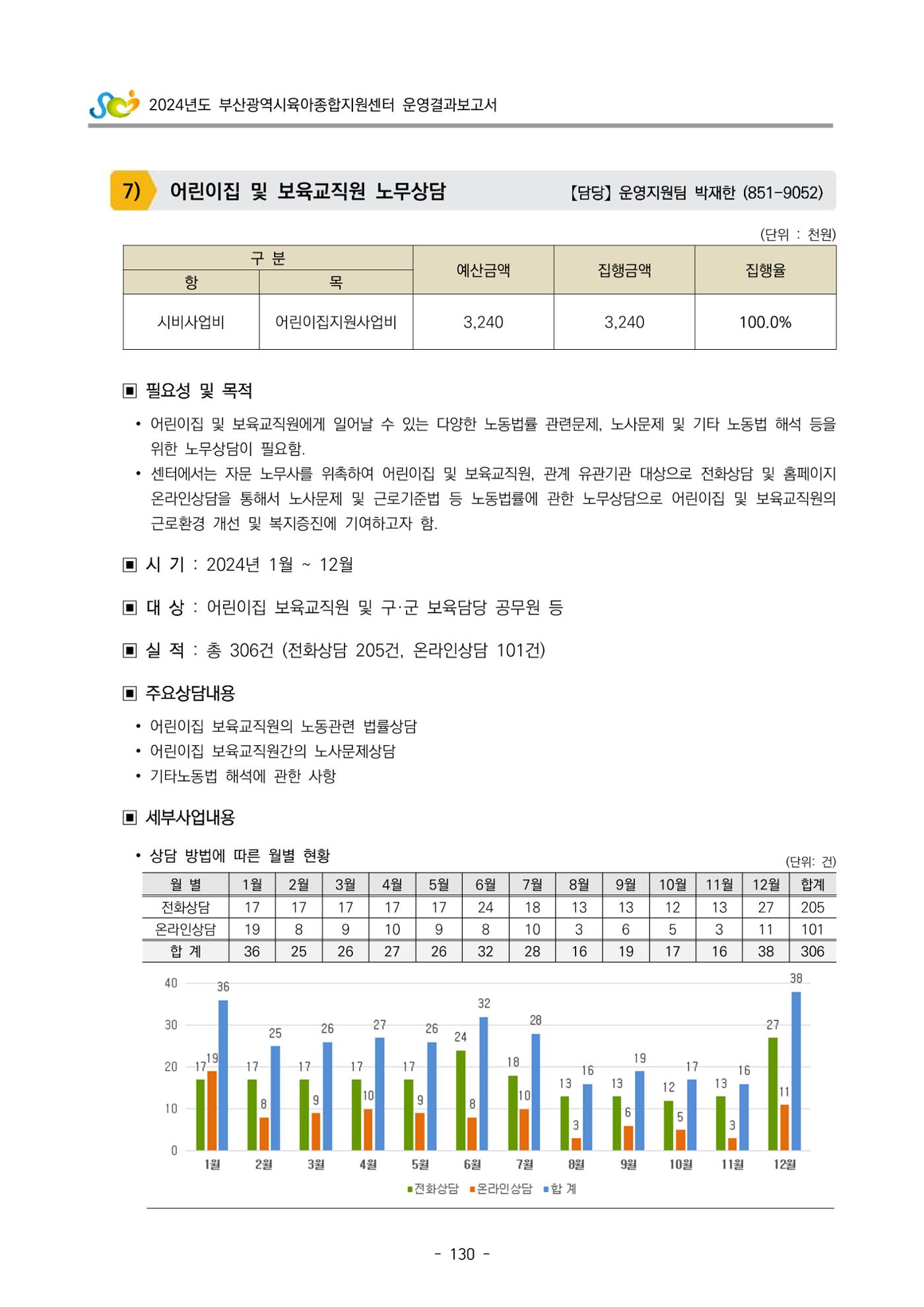 2024년도 부산광역시육아종합지원센터 운영결과보고서 132페이지