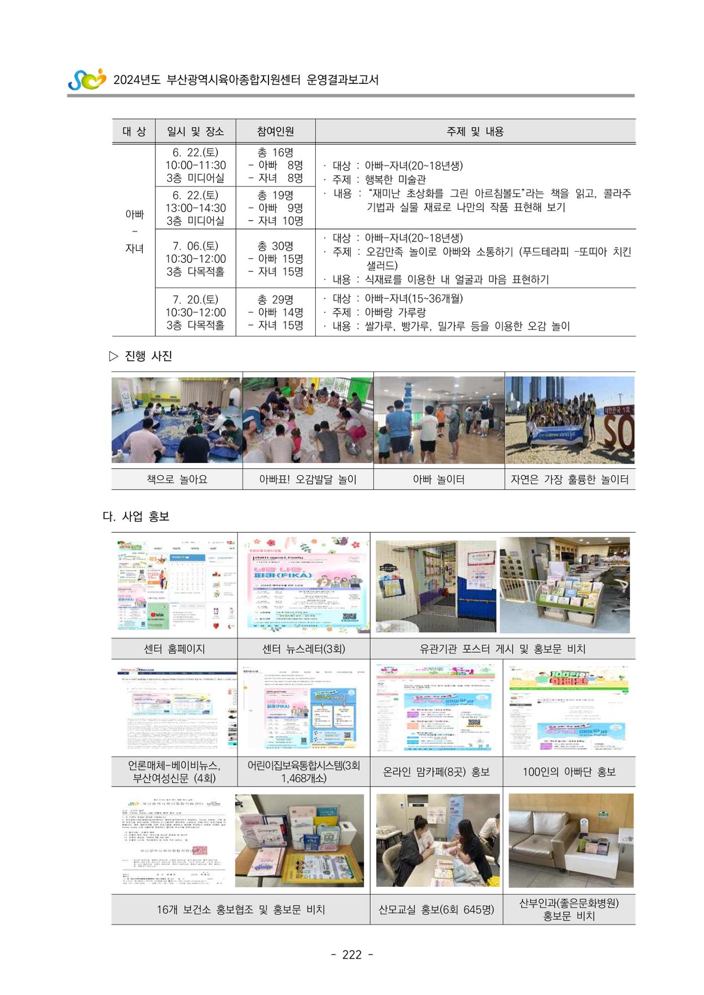 2024년도 부산광역시육아종합지원센터 운영결과보고서 224페이지