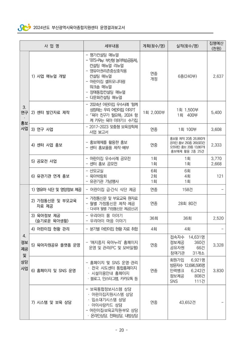 2024년도 부산광역시육아종합지원센터 운영결과보고서 22페이지