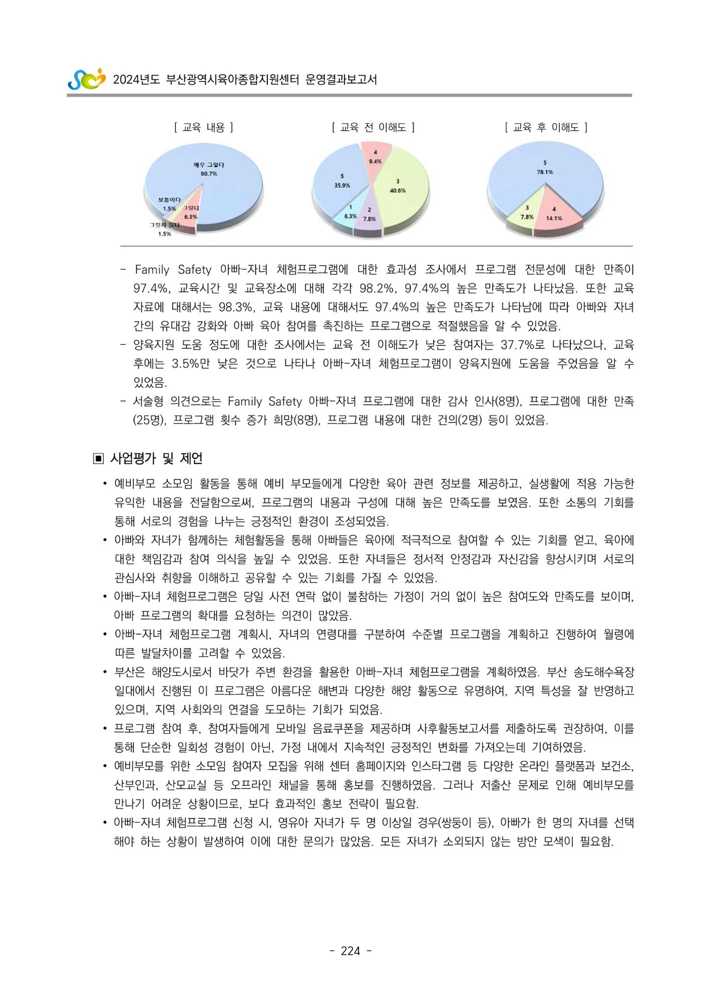 2024년도 부산광역시육아종합지원센터 운영결과보고서 226페이지