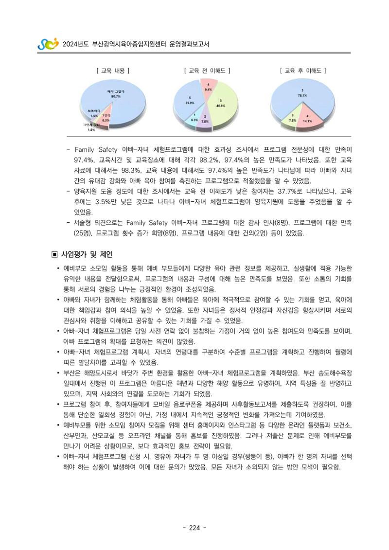 2024년도 부산광역시육아종합지원센터 운영결과보고서 226페이지