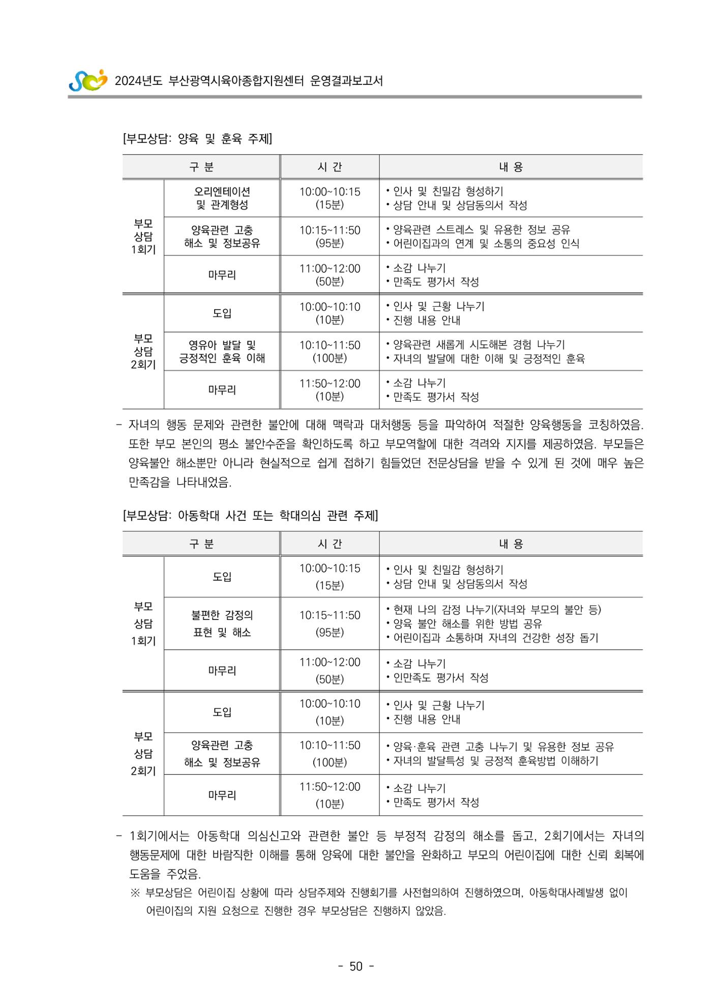 2024년도 부산광역시육아종합지원센터 운영결과보고서 52페이지