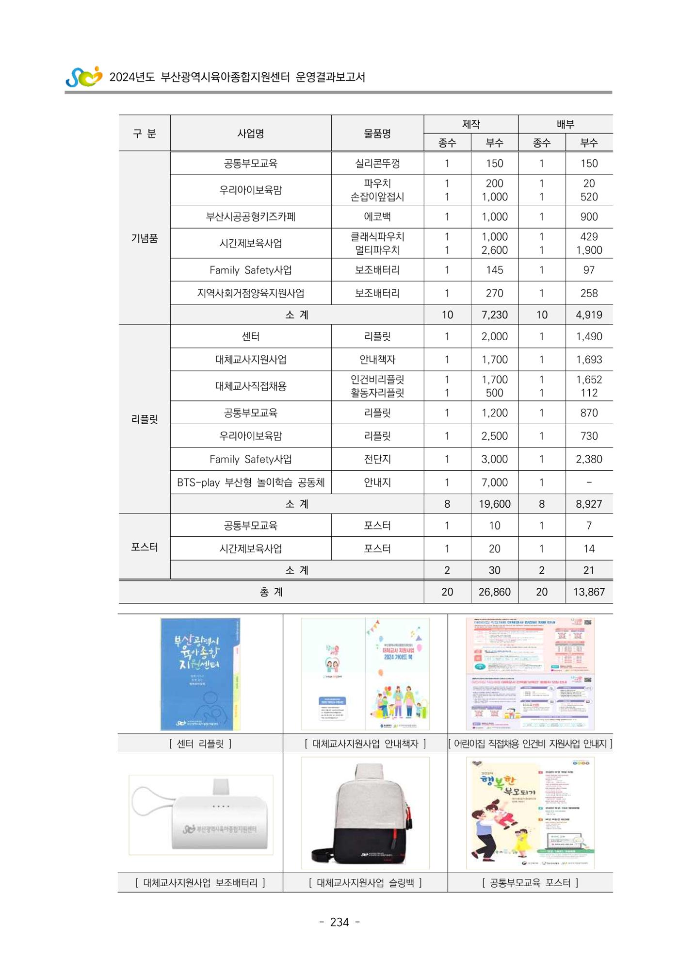 2024년도 부산광역시육아종합지원센터 운영결과보고서 236페이지