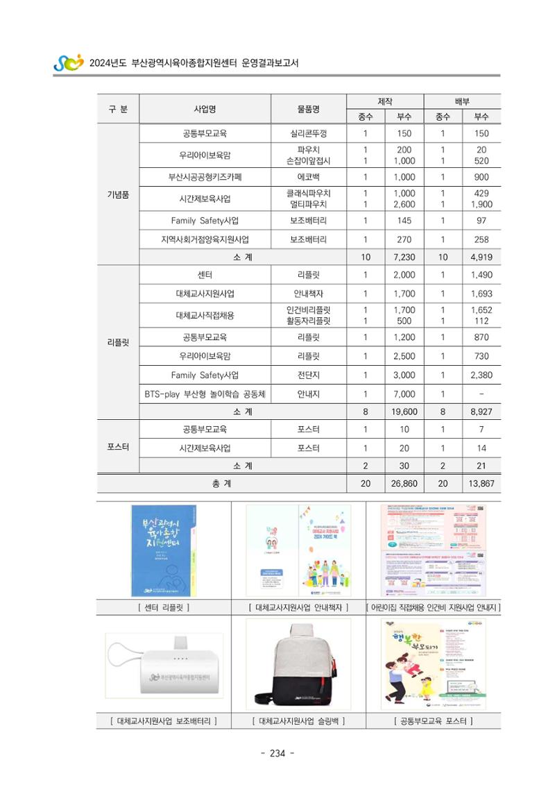 2024년도 부산광역시육아종합지원센터 운영결과보고서 236페이지