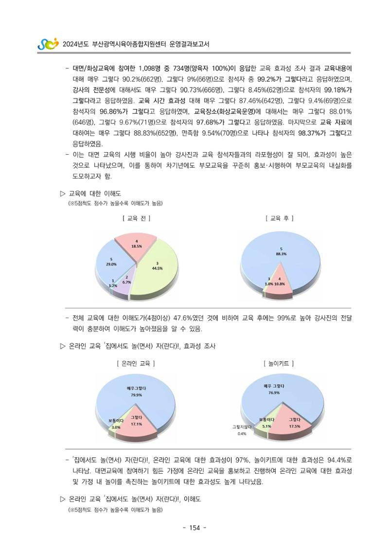2024년도 부산광역시육아종합지원센터 운영결과보고서 156페이지