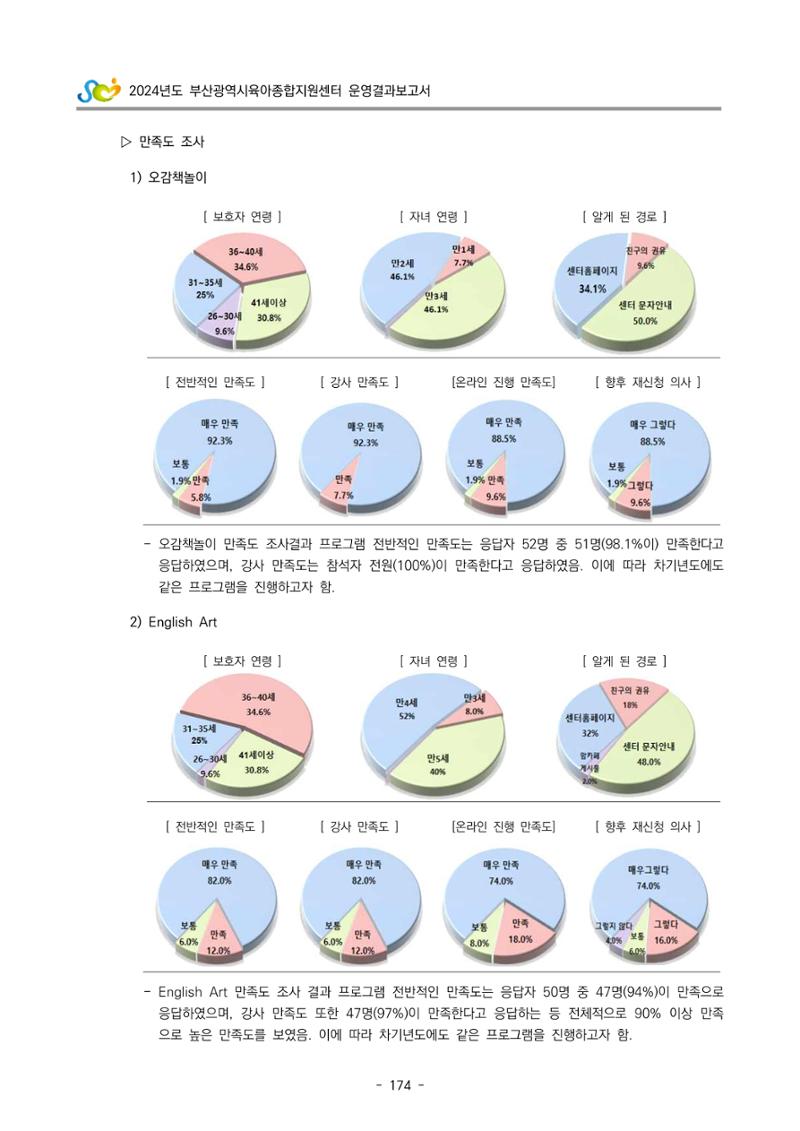 2024년도 부산광역시육아종합지원센터 운영결과보고서 176페이지