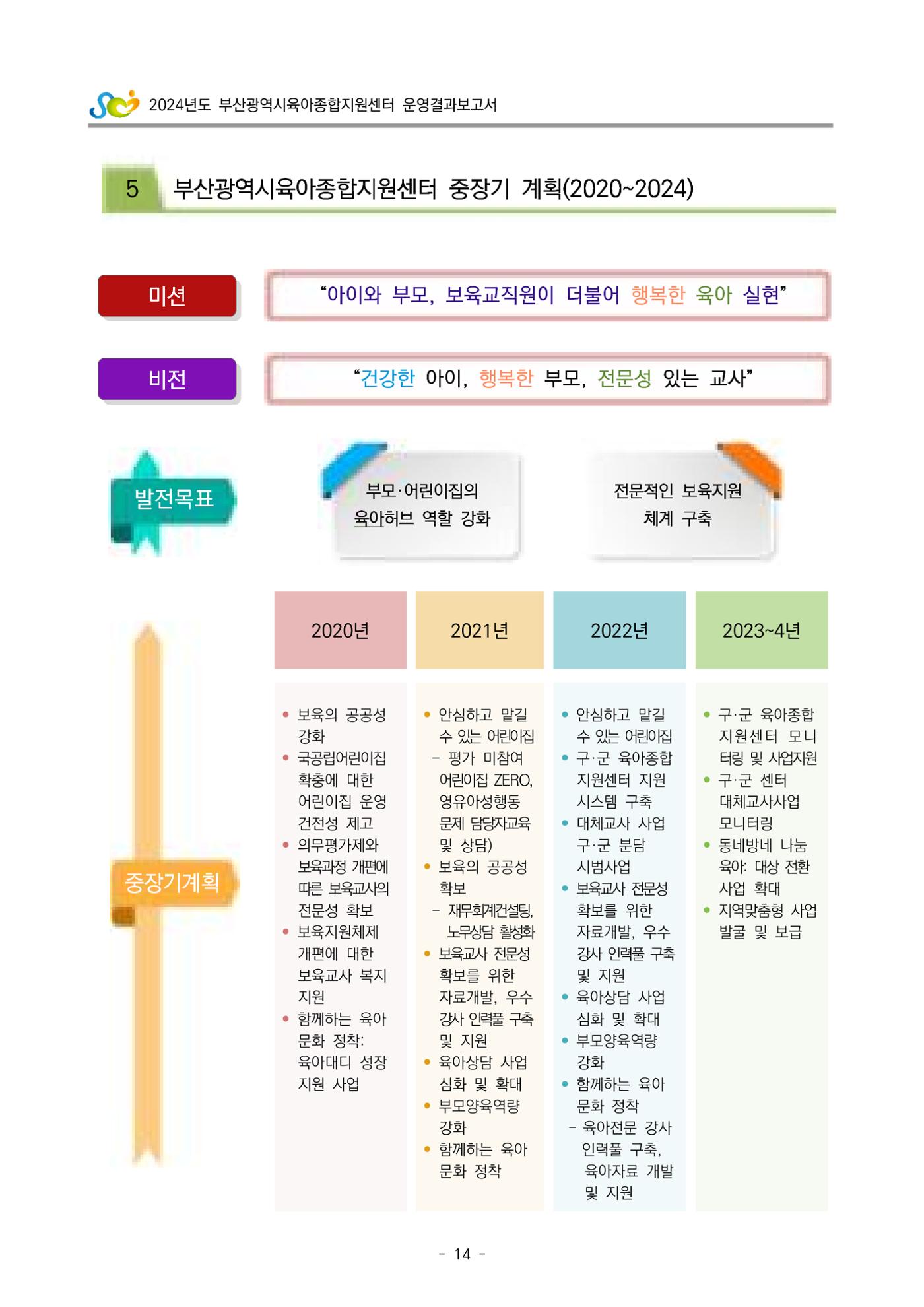2024년도 부산광역시육아종합지원센터 운영결과보고서 16페이지