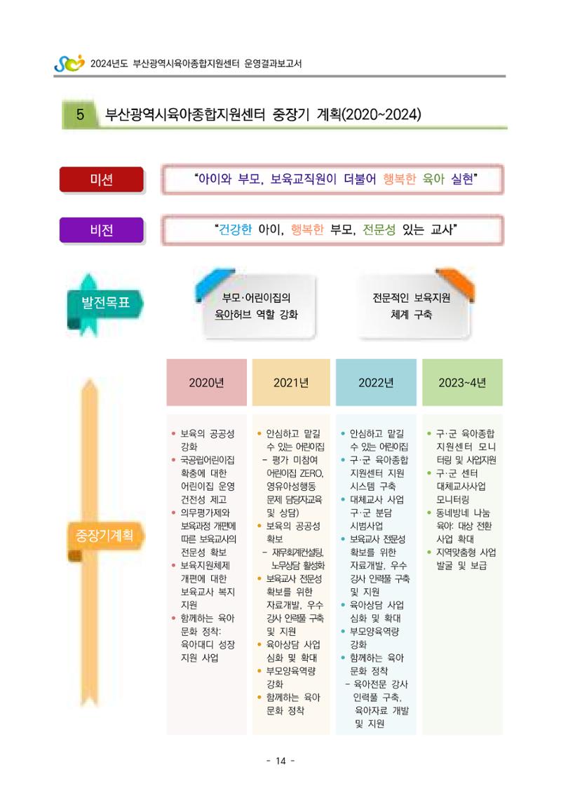 2024년도 부산광역시육아종합지원센터 운영결과보고서 16페이지