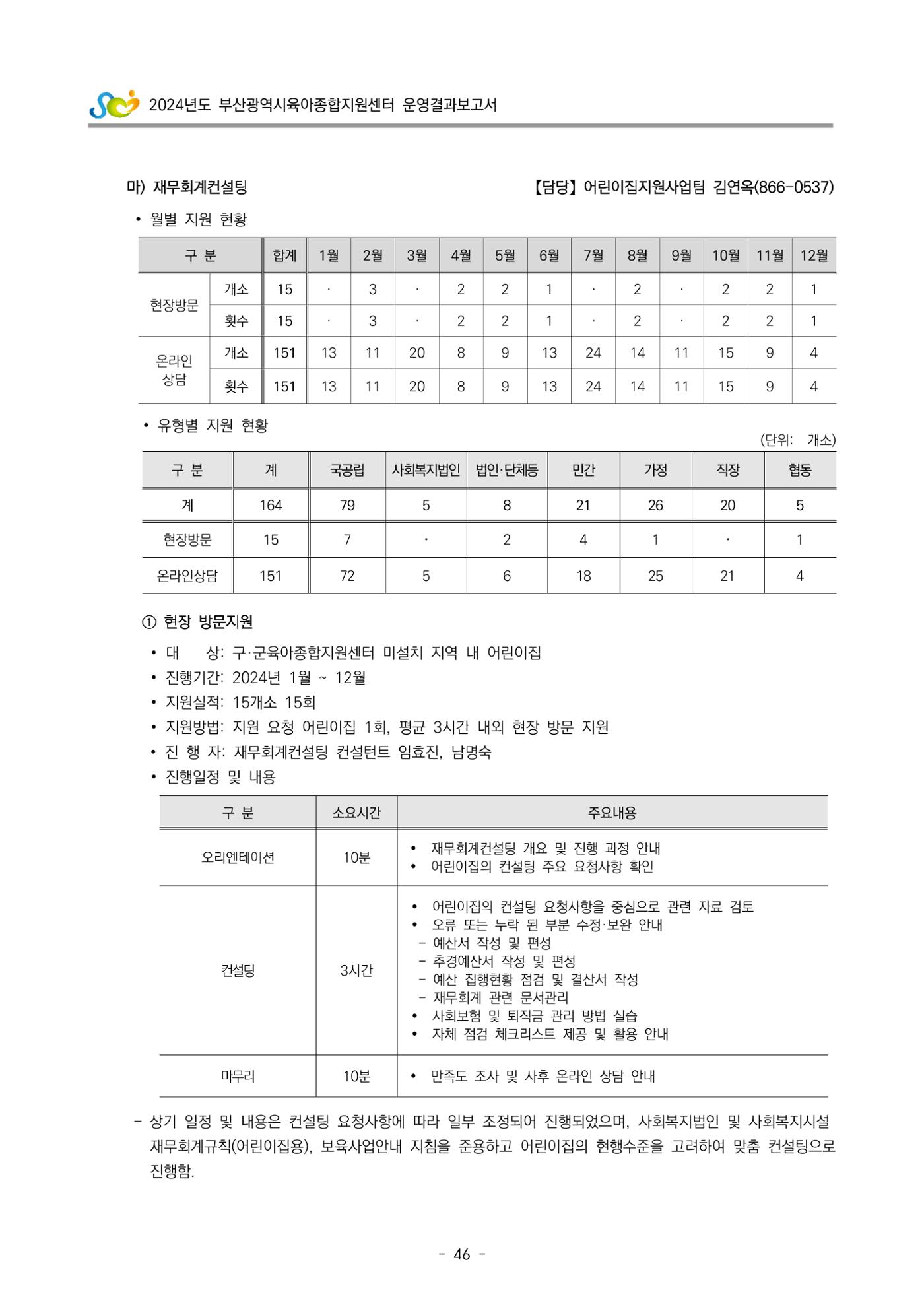 2024년도 부산광역시육아종합지원센터 운영결과보고서 48페이지