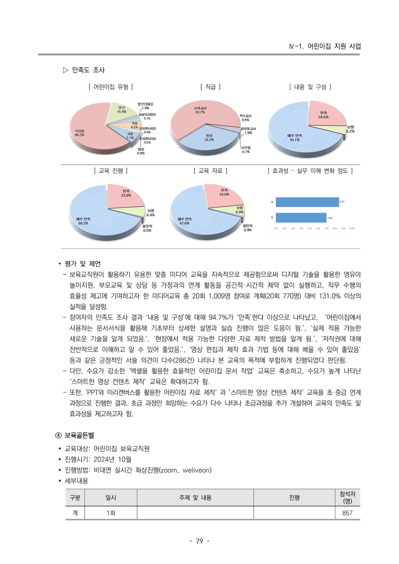 2024년도 부산광역시육아종합지원센터 운영결과보고서 81페이지