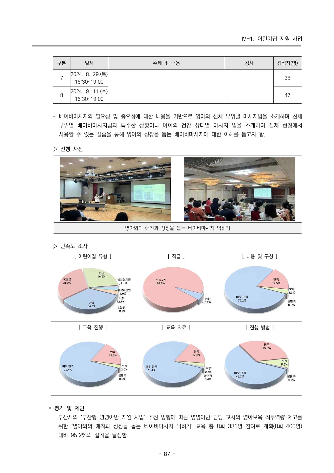 2024년도 부산광역시육아종합지원센터 운영결과보고서 89페이지