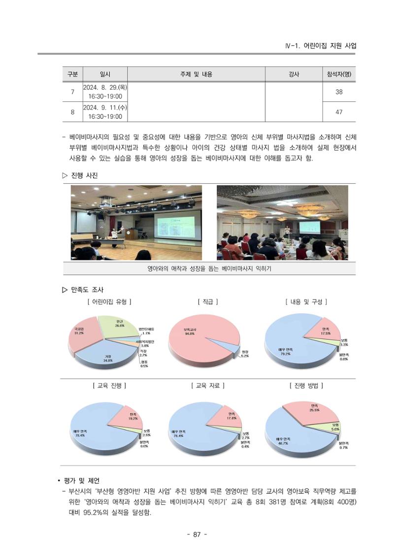 2024년도 부산광역시육아종합지원센터 운영결과보고서 89페이지