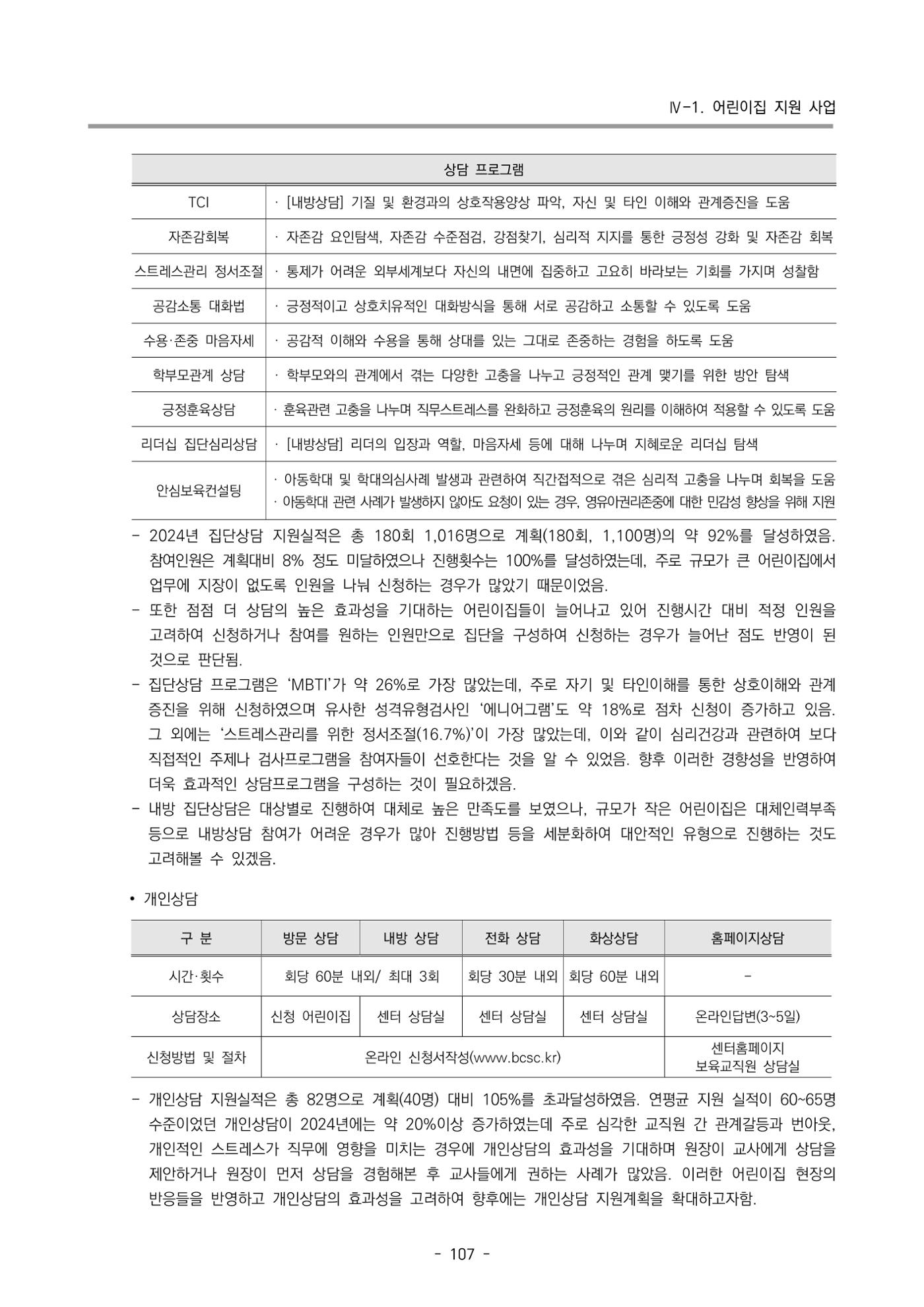 2024년도 부산광역시육아종합지원센터 운영결과보고서 109페이지