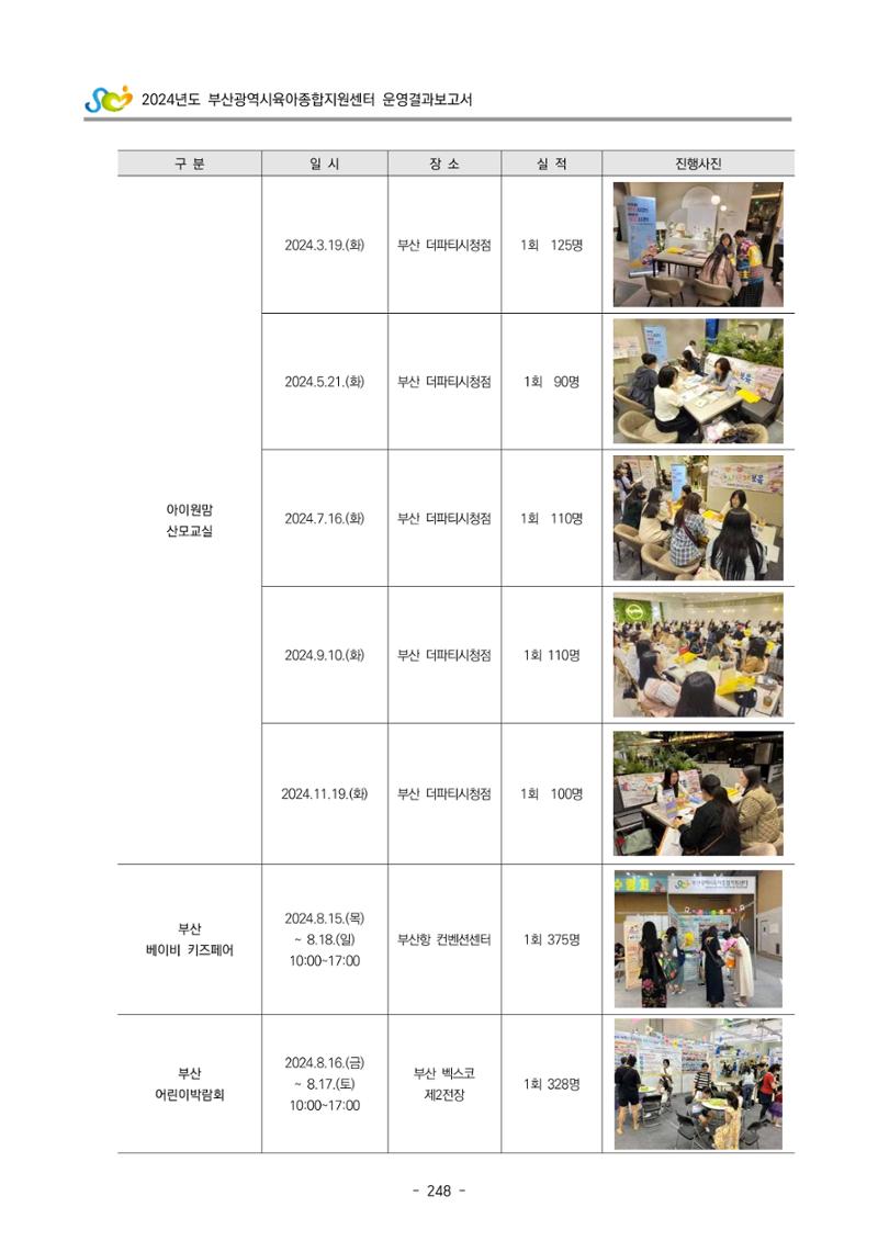 2024년도 부산광역시육아종합지원센터 운영결과보고서 250페이지