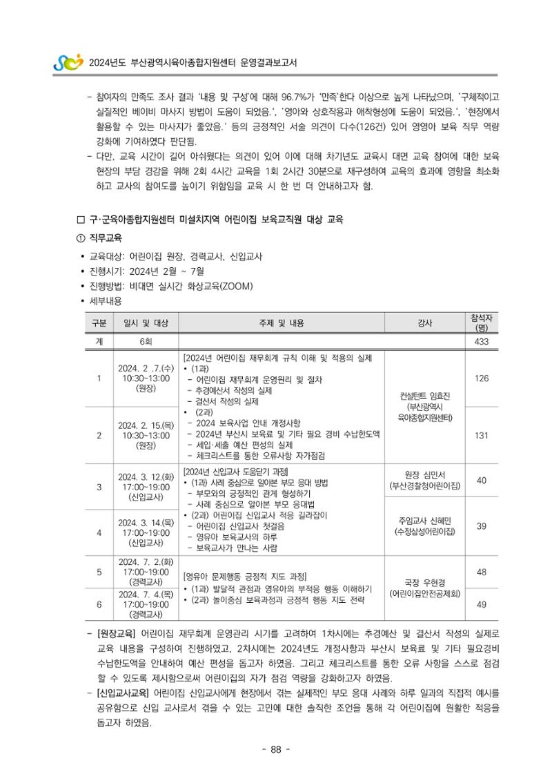 2024년도 부산광역시육아종합지원센터 운영결과보고서 90페이지
