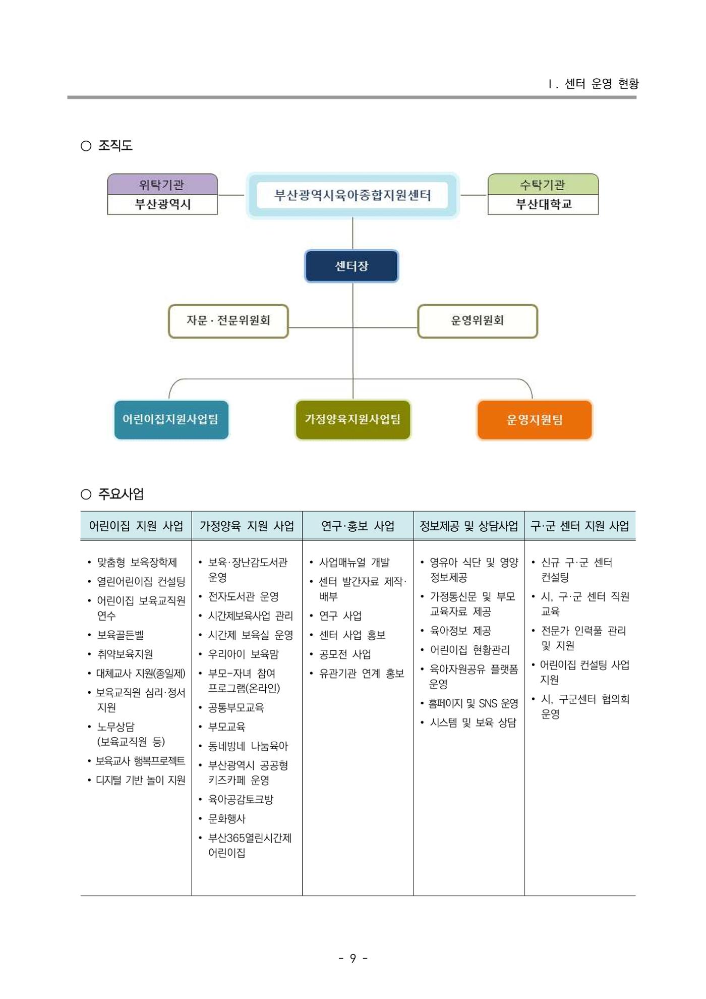 2024년도 부산광역시육아종합지원센터 운영결과보고서 11페이지