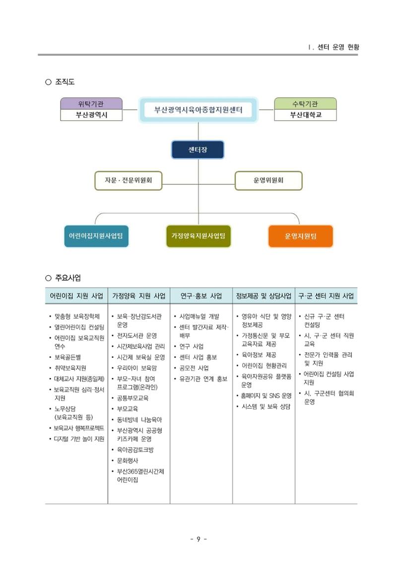 2024년도 부산광역시육아종합지원센터 운영결과보고서 11페이지