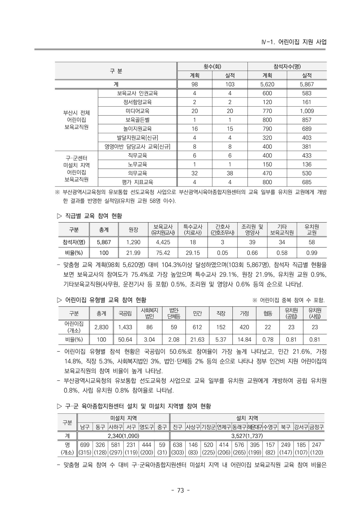 2024년도 부산광역시육아종합지원센터 운영결과보고서 75페이지