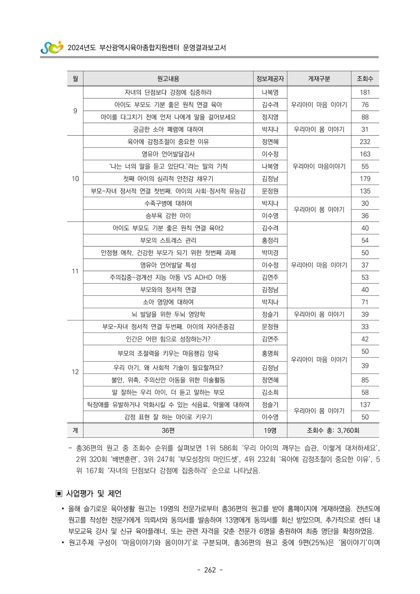 2024년도 부산광역시육아종합지원센터 운영결과보고서 264페이지