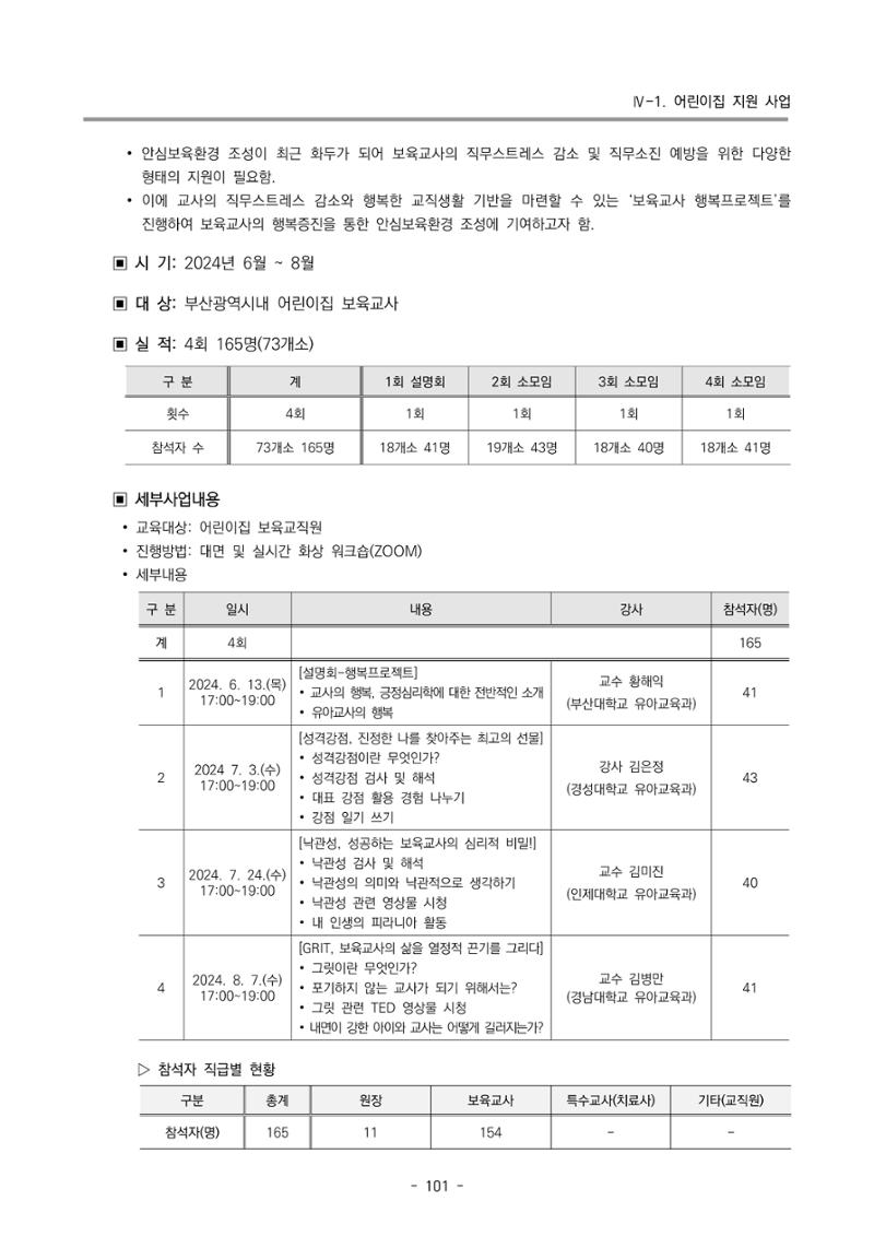2024년도 부산광역시육아종합지원센터 운영결과보고서 103페이지