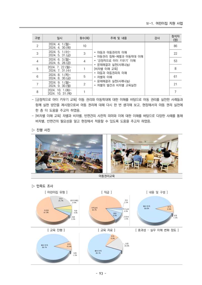 2024년도 부산광역시육아종합지원센터 운영결과보고서 95페이지