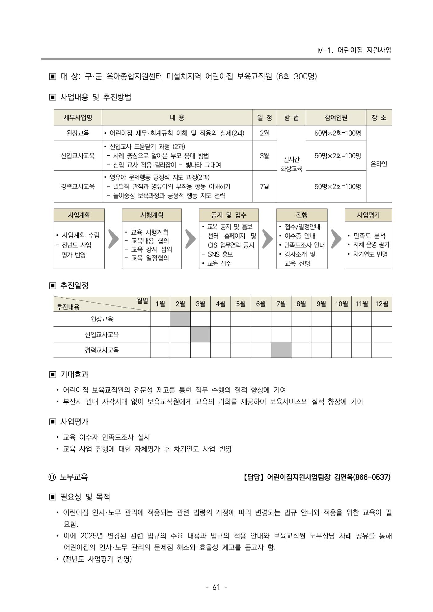2025년도 부산광역시육아종합지원센터 변경사업계획(안) 63페이지