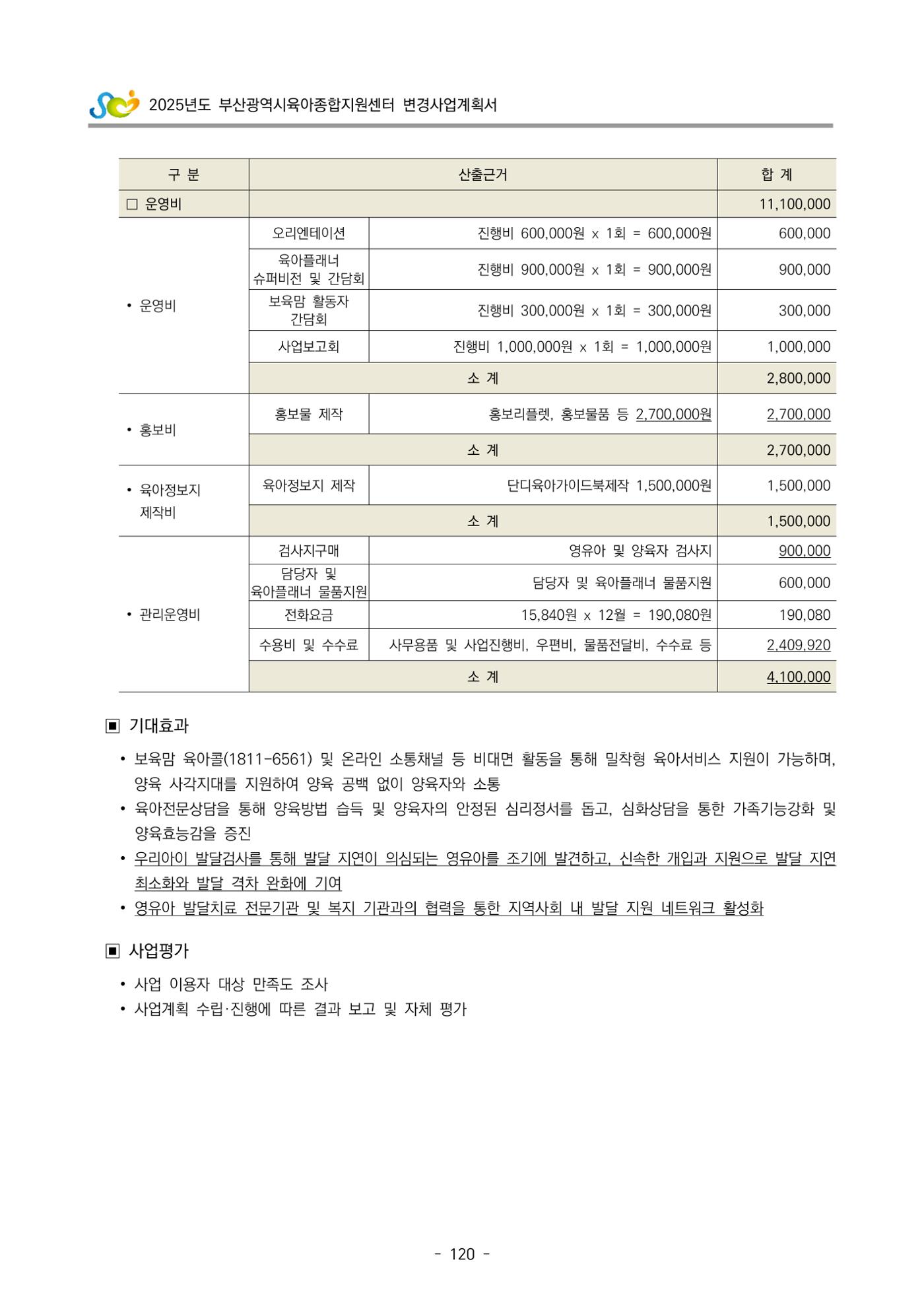 2025년도 부산광역시육아종합지원센터 변경사업계획(안) 122페이지