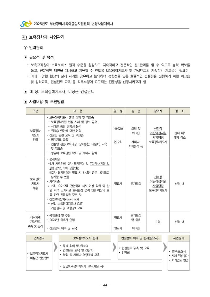 2025년도 부산광역시육아종합지원센터 변경사업계획(안) 46페이지