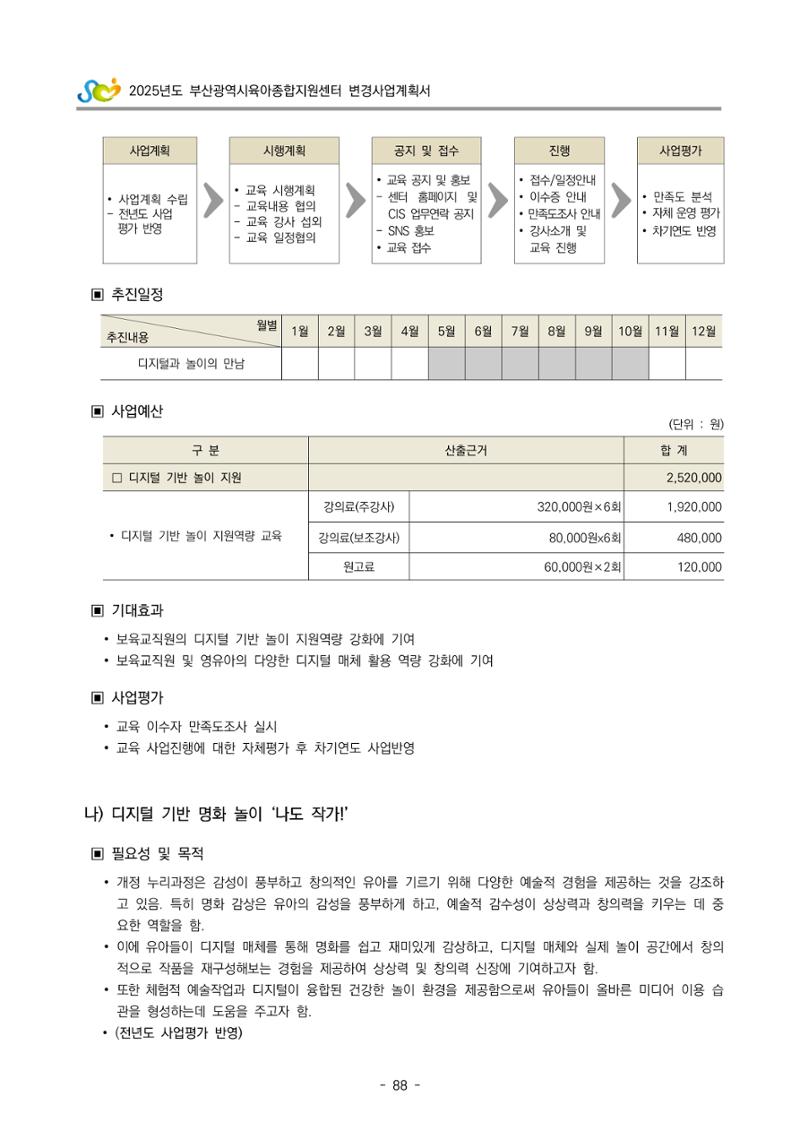 2025년도 부산광역시육아종합지원센터 변경사업계획(안) 90페이지