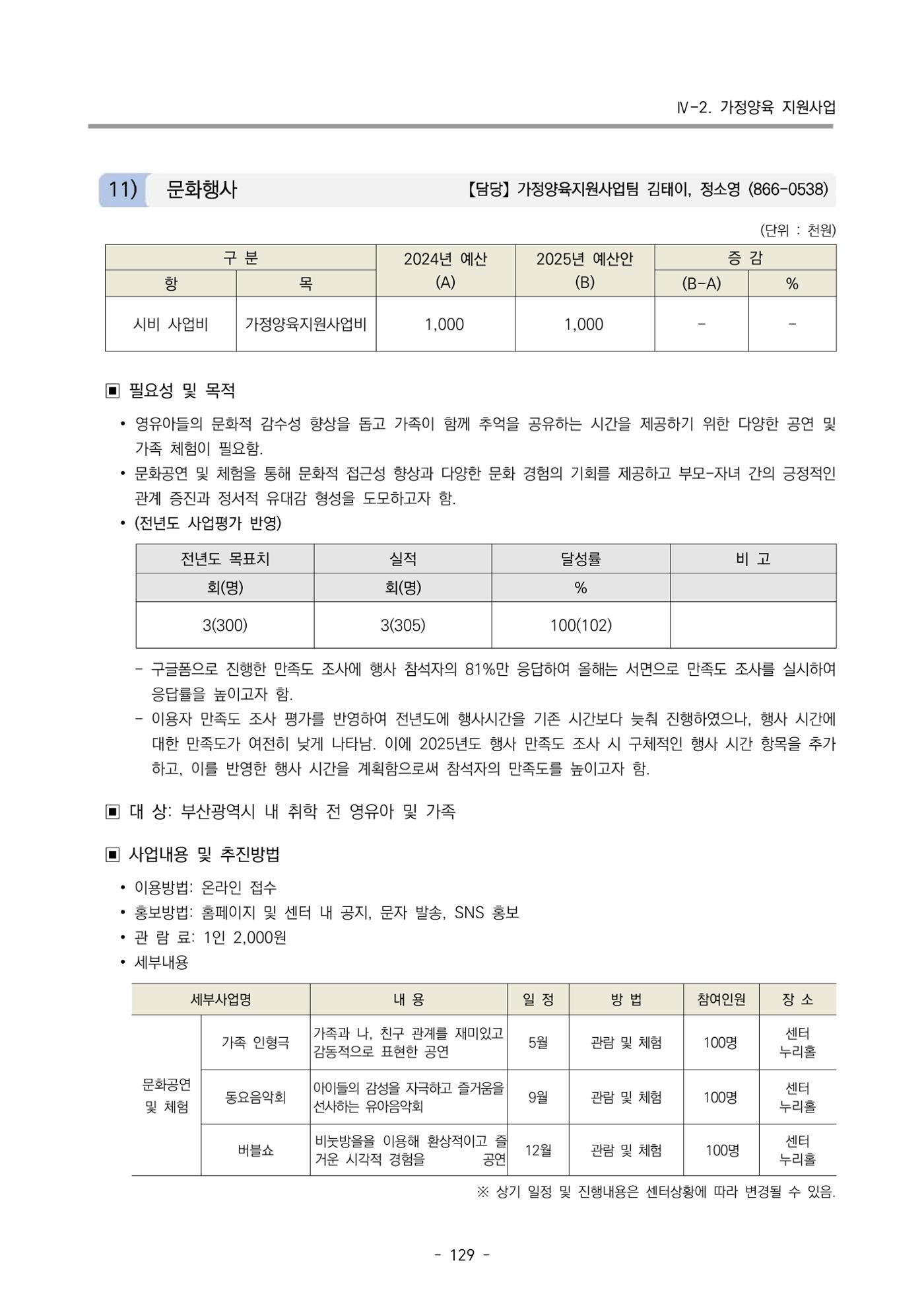2025년도 부산광역시육아종합지원센터 변경사업계획(안) 131페이지