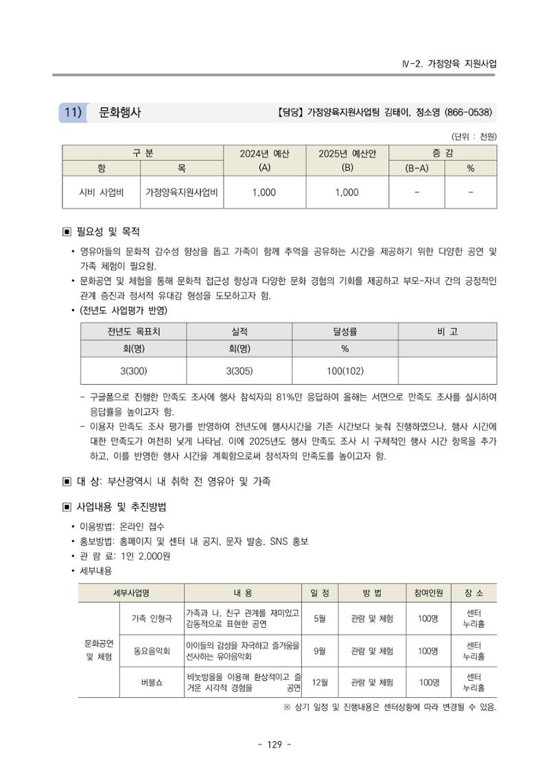 2025년도 부산광역시육아종합지원센터 변경사업계획(안) 131페이지