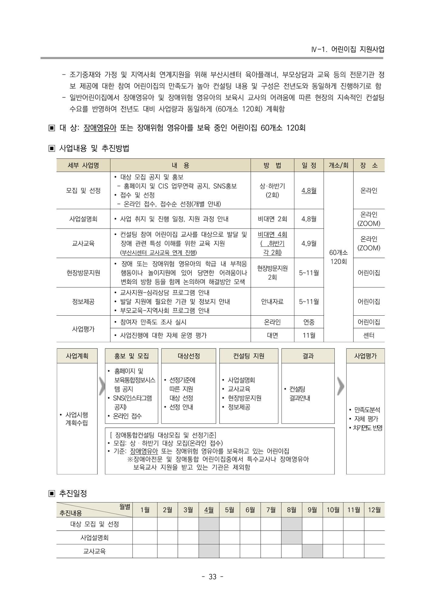2025년도 부산광역시육아종합지원센터 변경사업계획(안) 35페이지