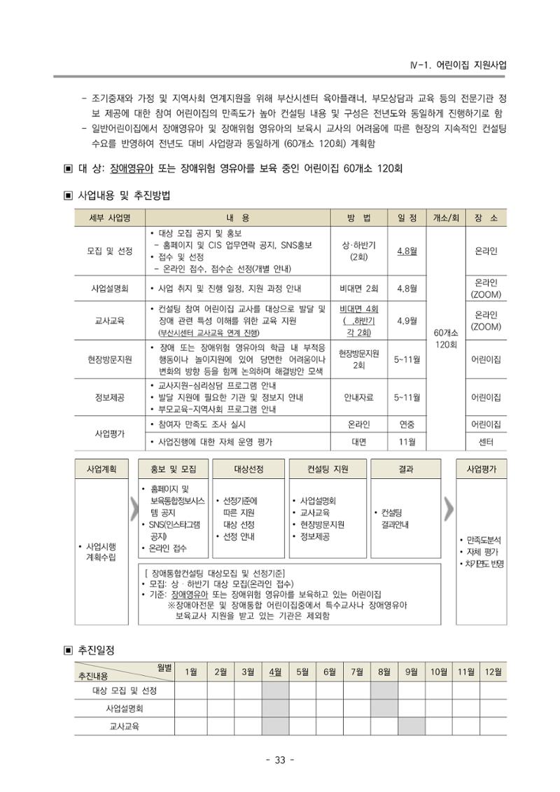 2025년도 부산광역시육아종합지원센터 변경사업계획(안) 35페이지