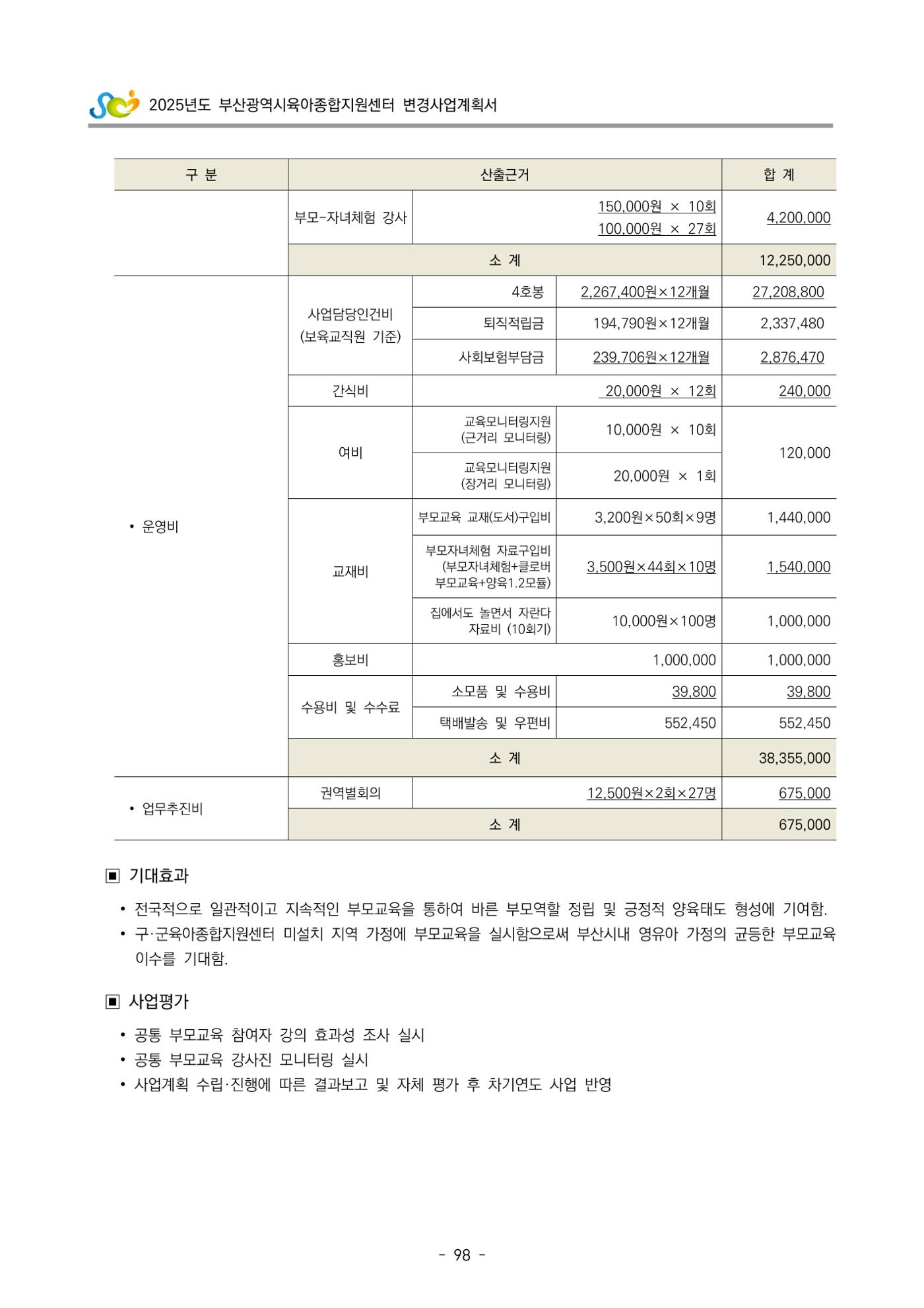 2025년도 부산광역시육아종합지원센터 변경사업계획(안) 100페이지