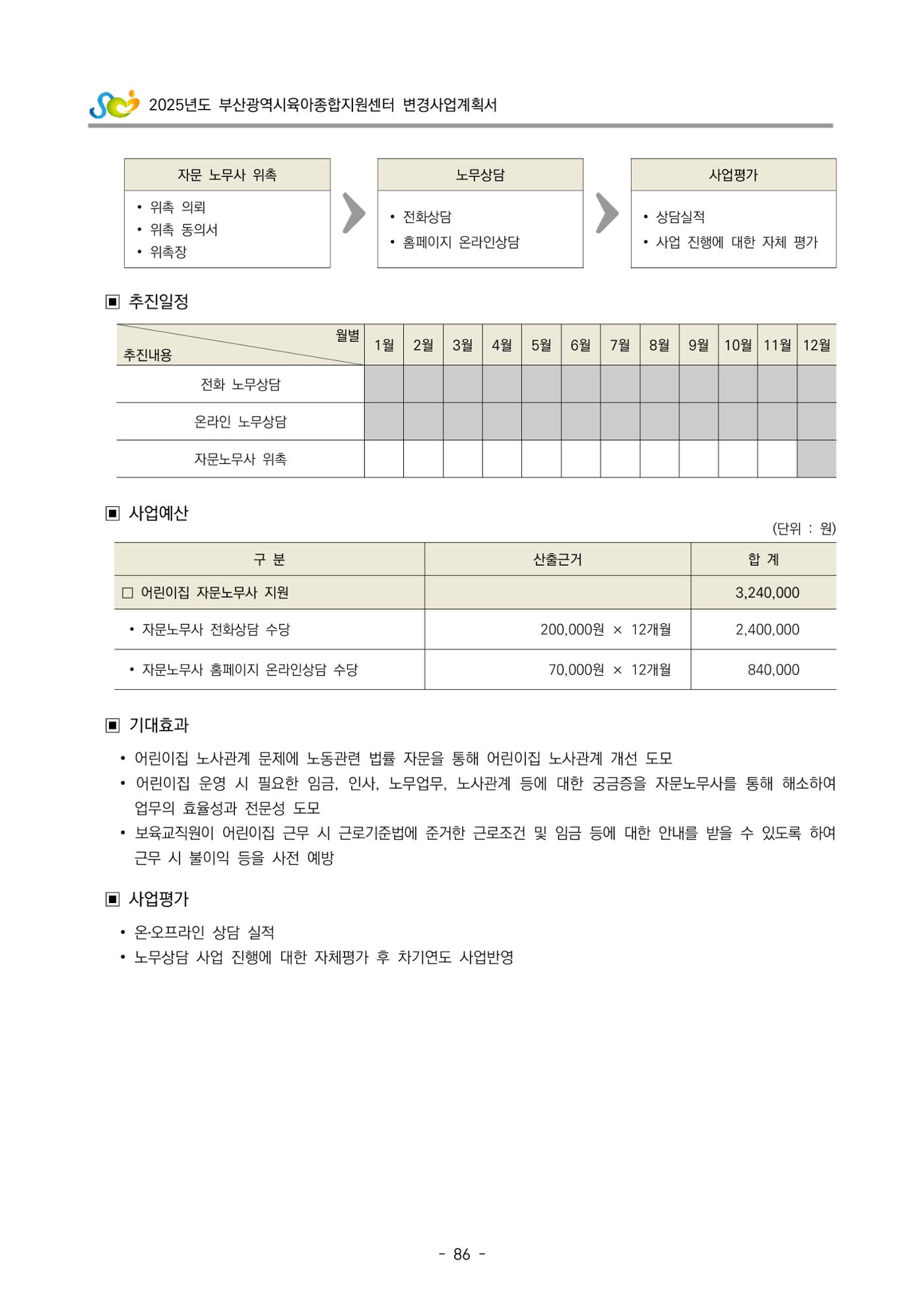 2025년도 부산광역시육아종합지원센터 변경사업계획(안) 88페이지