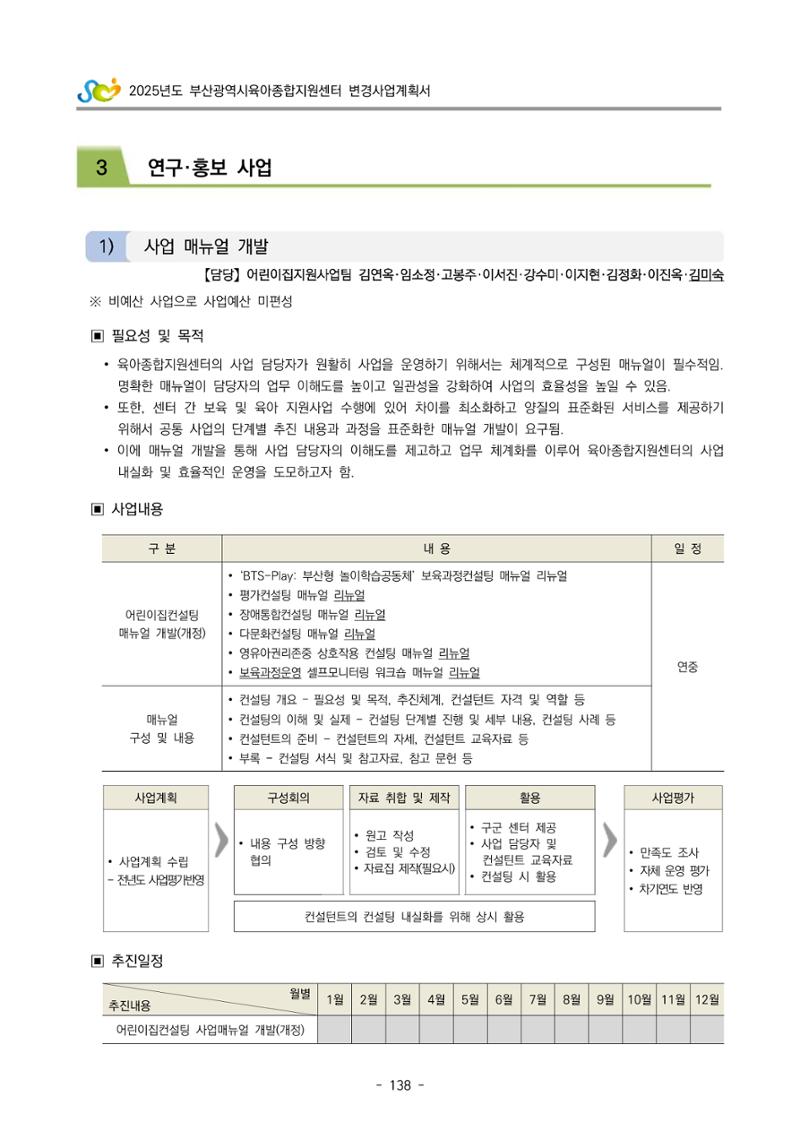2025년도 부산광역시육아종합지원센터 변경사업계획(안) 140페이지