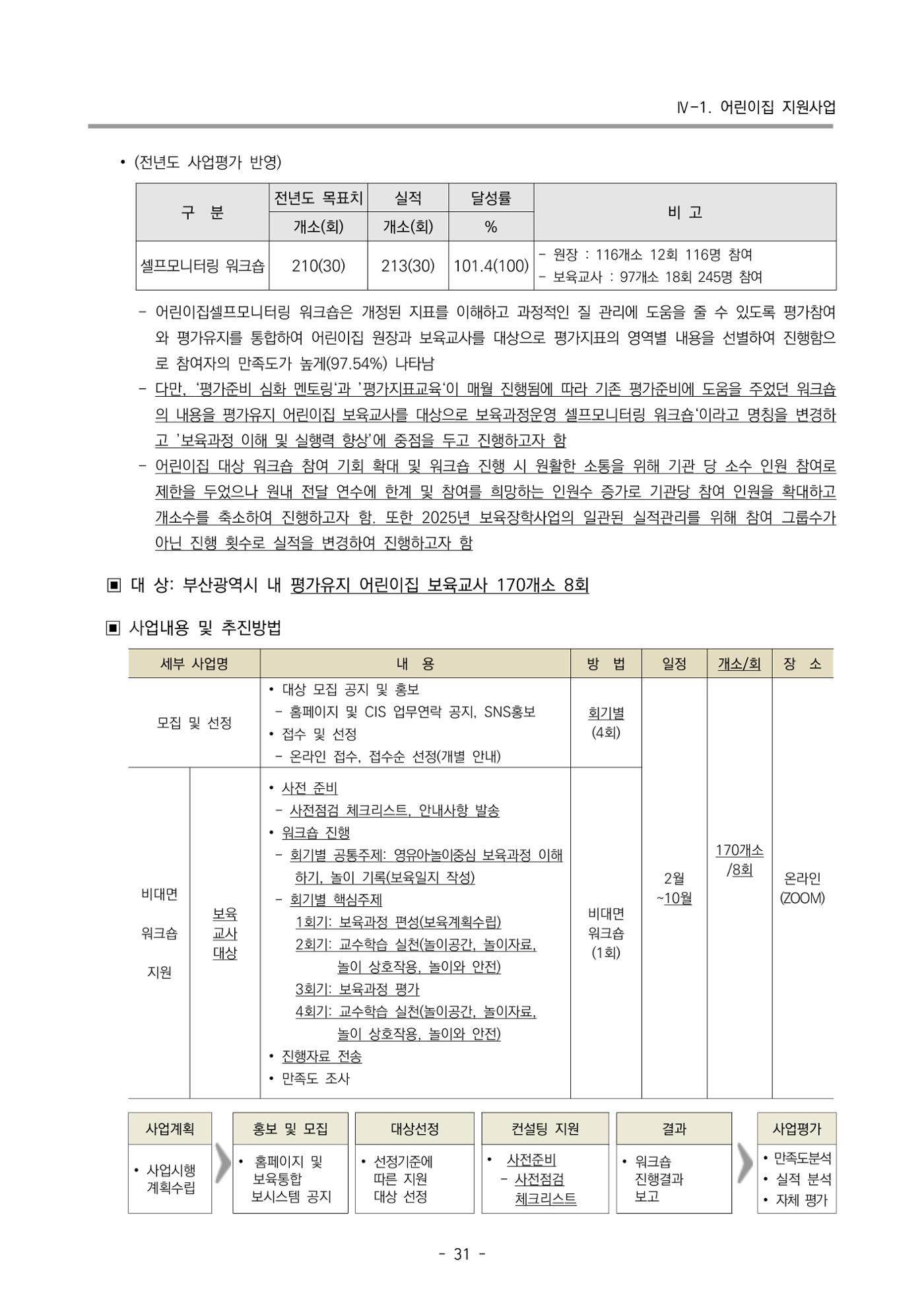 2025년도 부산광역시육아종합지원센터 변경사업계획(안) 33페이지