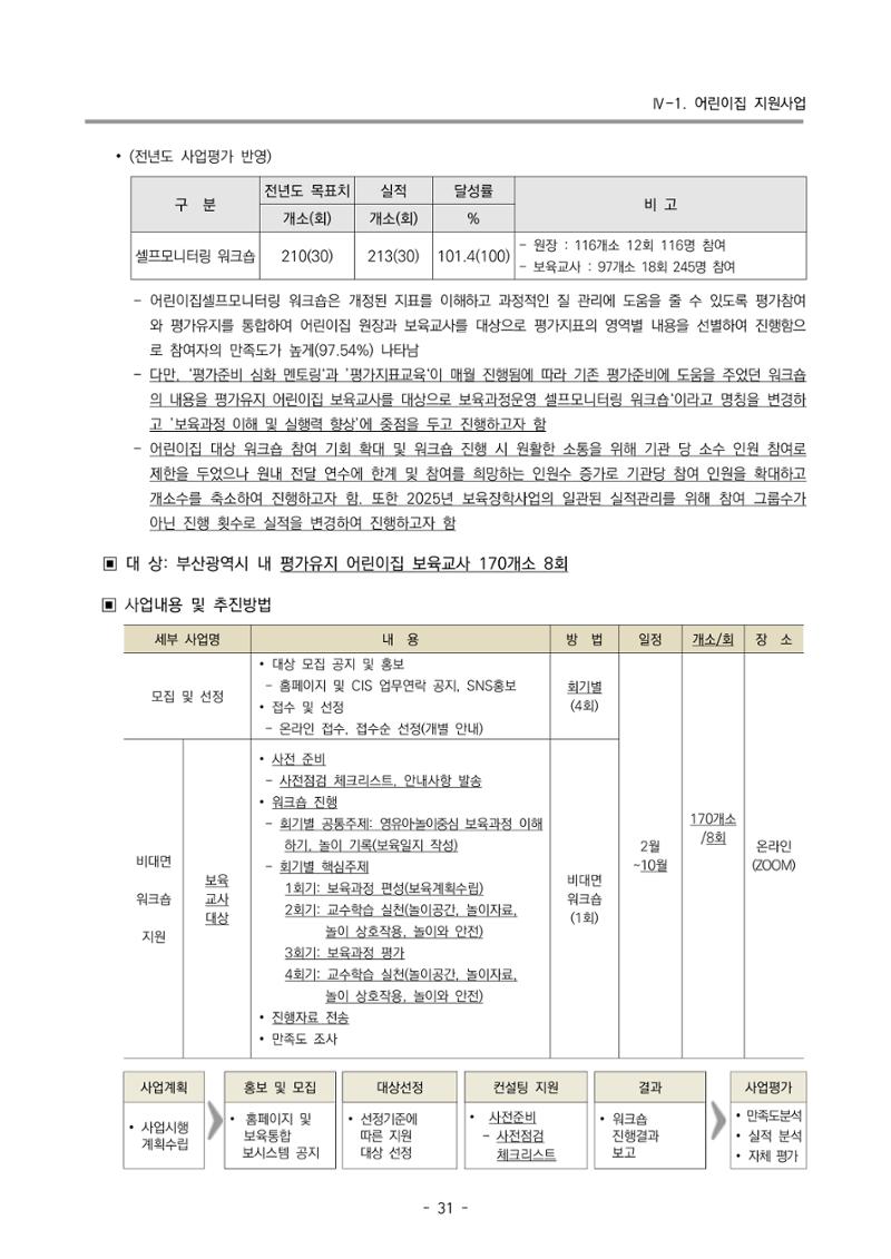 2025년도 부산광역시육아종합지원센터 변경사업계획(안) 33페이지