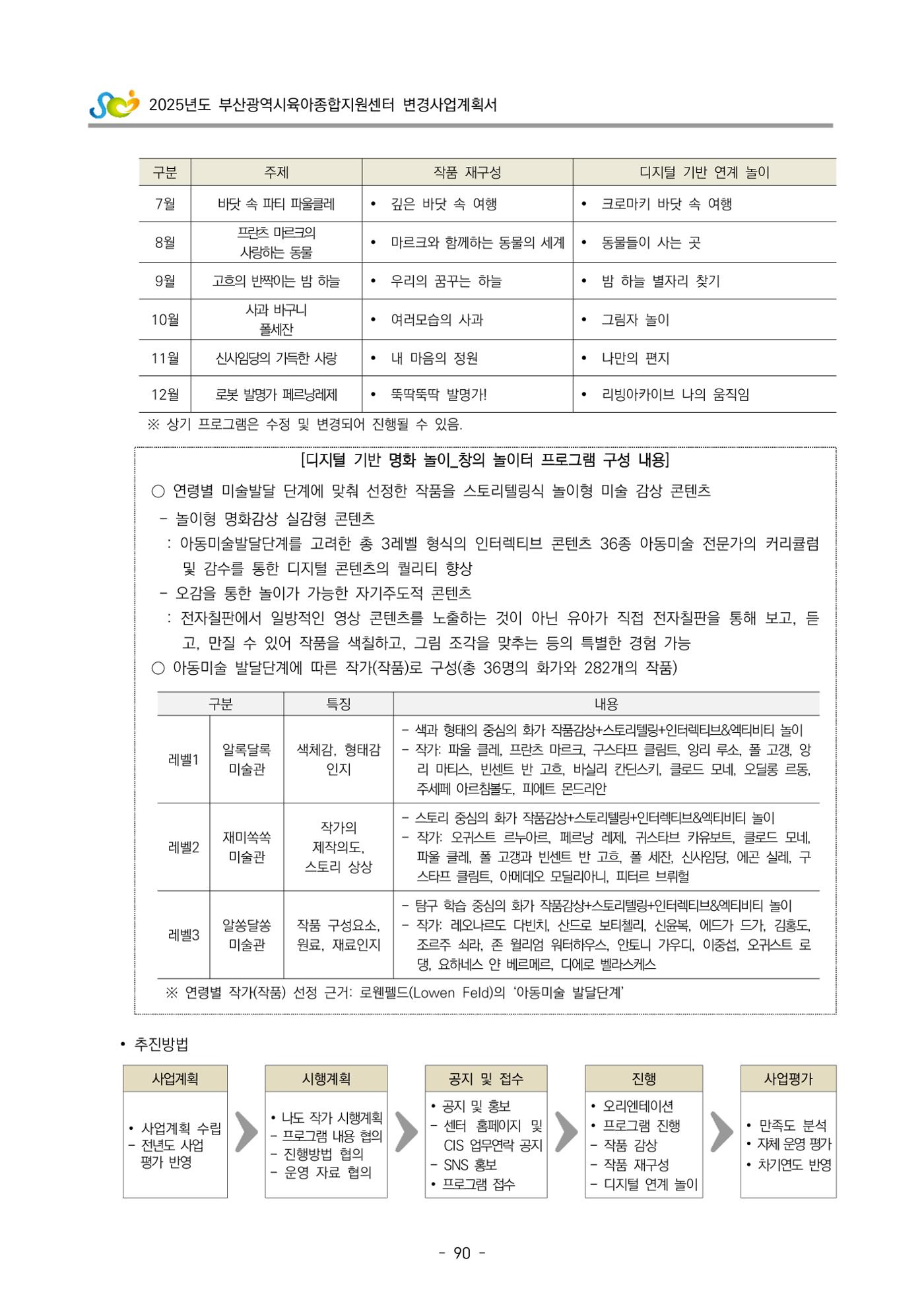 2025년도 부산광역시육아종합지원센터 변경사업계획(안) 92페이지