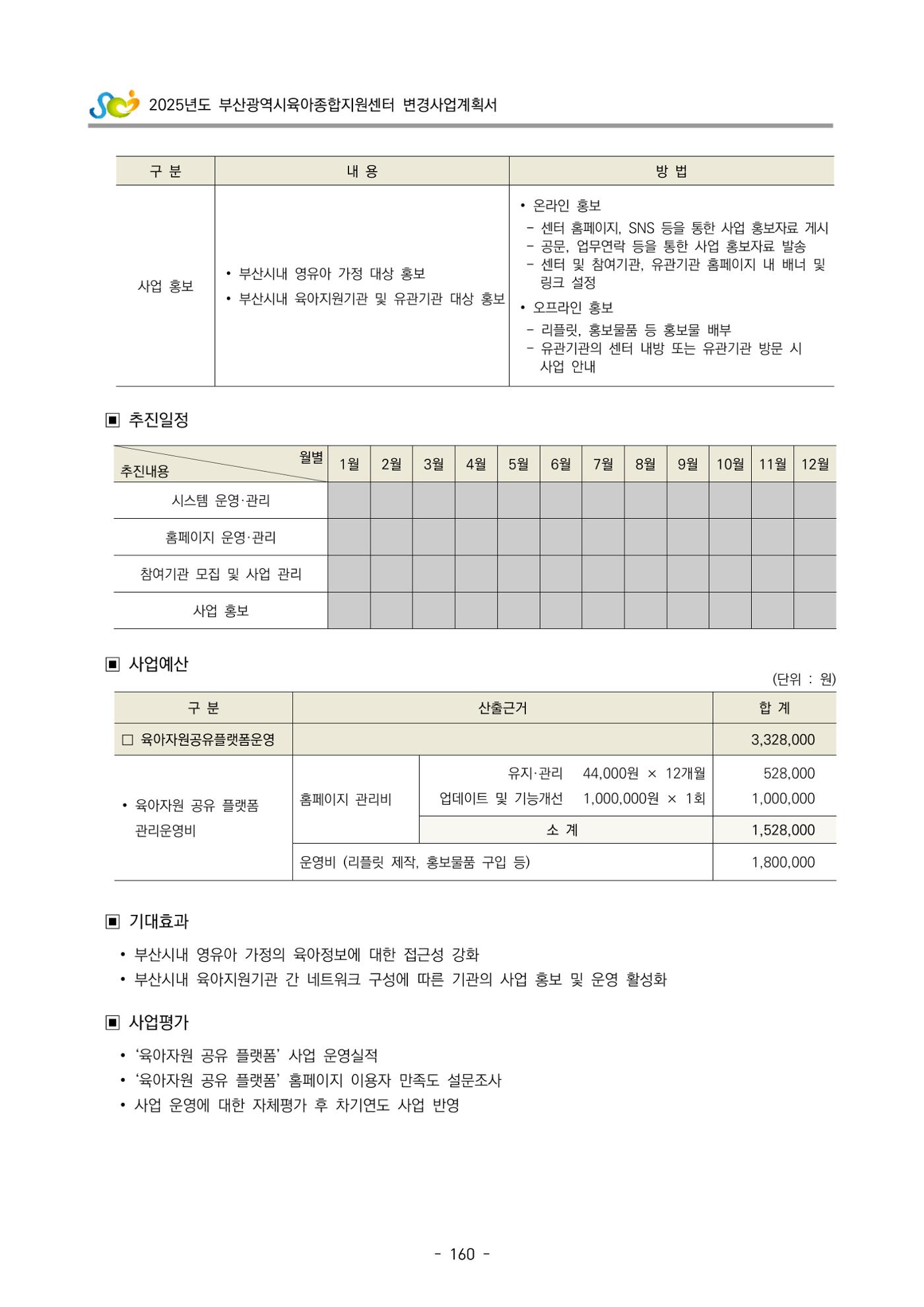 2025년도 부산광역시육아종합지원센터 변경사업계획(안) 162페이지