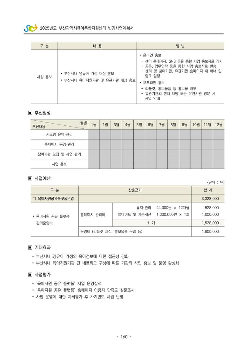 2025년도 부산광역시육아종합지원센터 변경사업계획(안) 162페이지