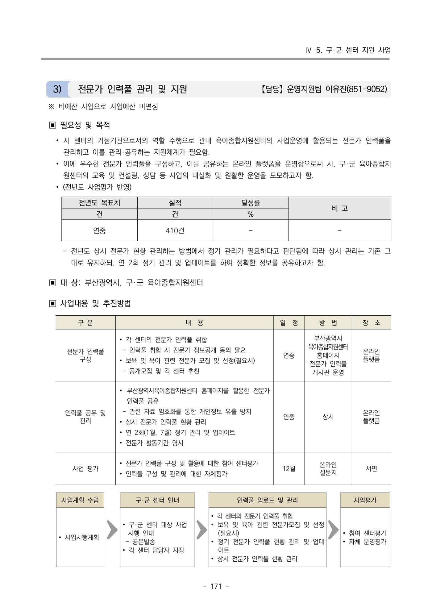 2025년도 부산광역시육아종합지원센터 변경사업계획(안) 173페이지