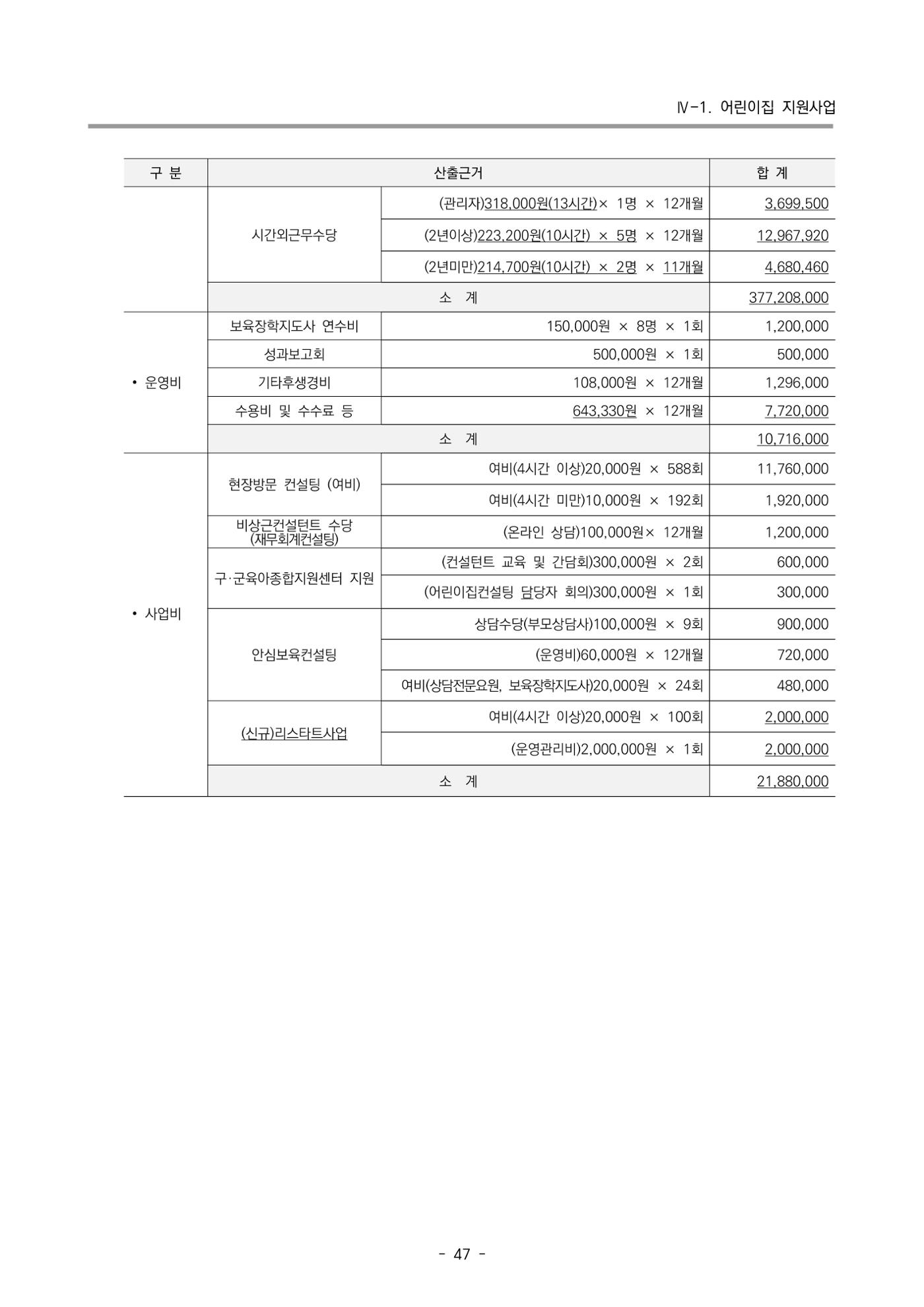 2025년도 부산광역시육아종합지원센터 변경사업계획(안) 49페이지
