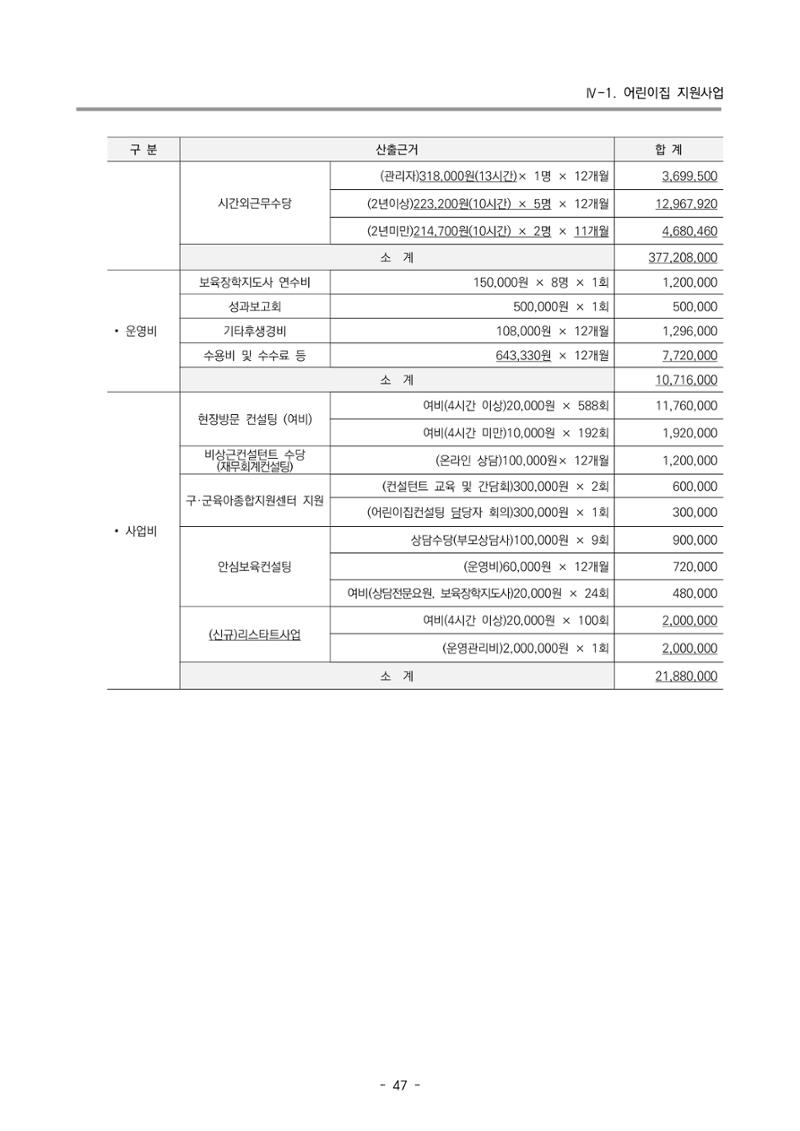 2025년도 부산광역시육아종합지원센터 변경사업계획(안) 49페이지