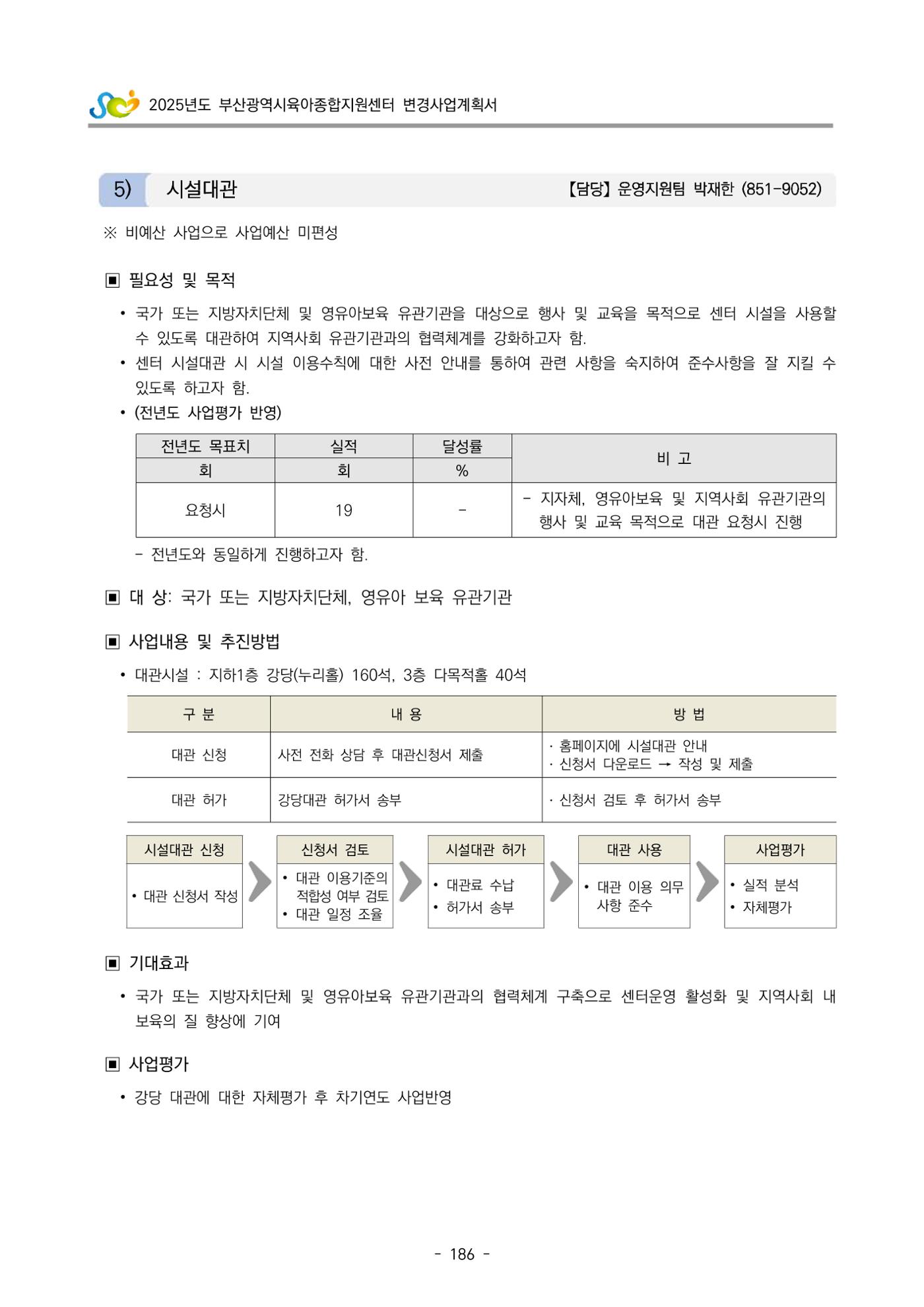 2025년도 부산광역시육아종합지원센터 변경사업계획(안) 188페이지